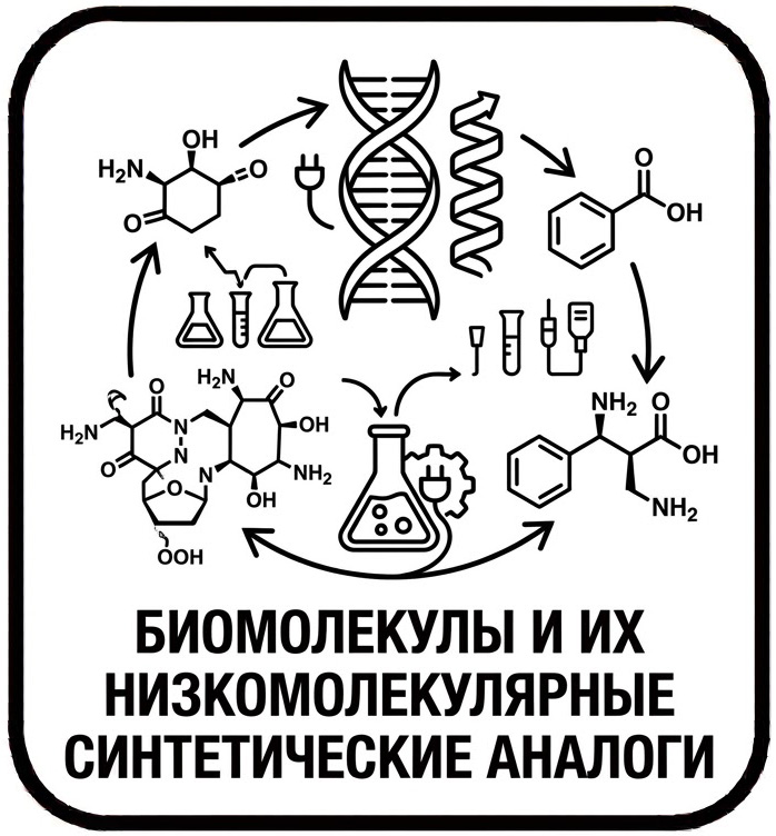 Авиационные поршневые двигатели